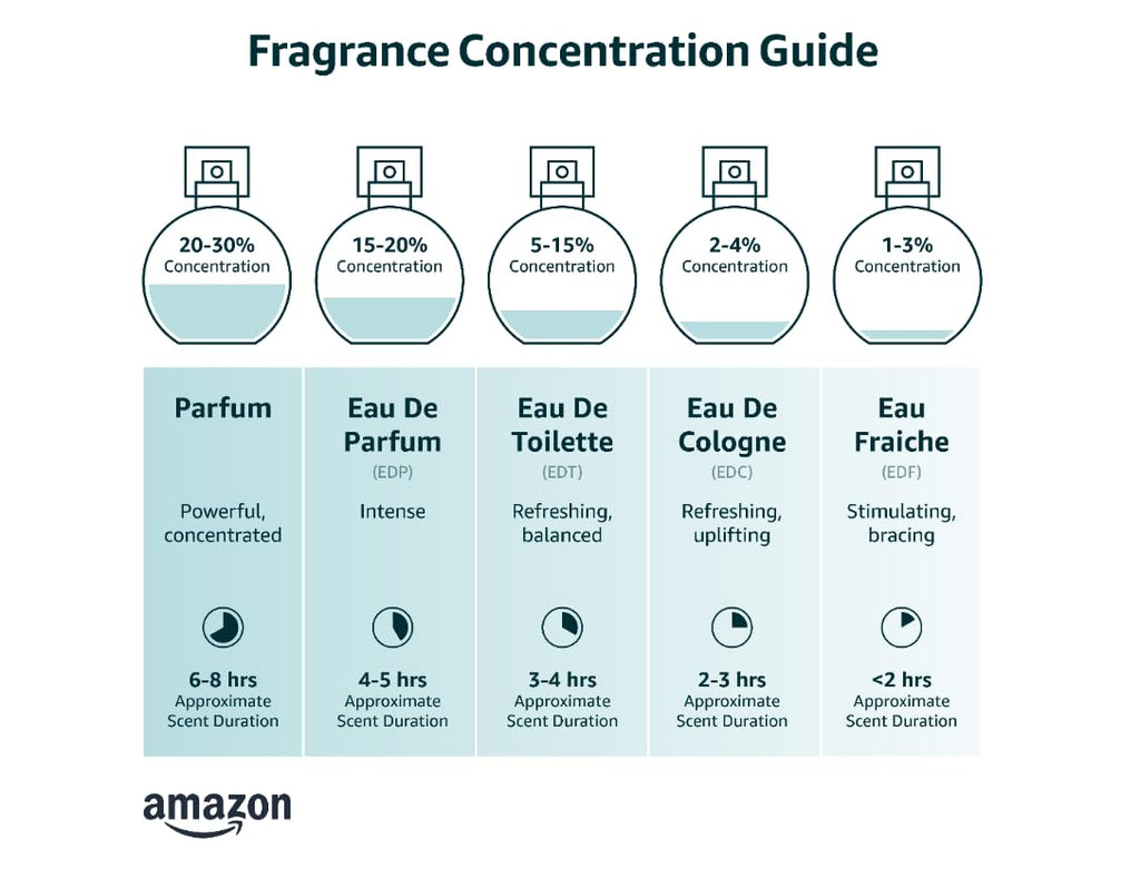 Eau De Toilette EDT Spray 3.3 Fl Oz V20403