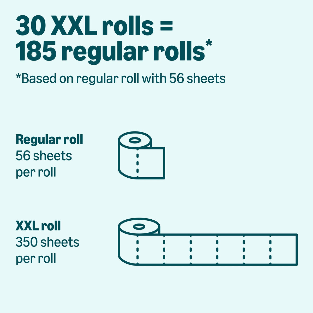 2-Ply Toilet Paper, 30 Rolls, 350 Sheets per Roll T616936