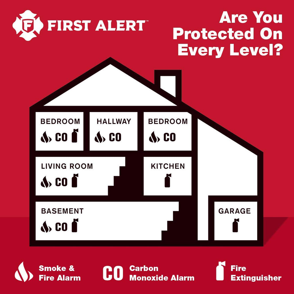 Plug in Carbon Monoxide Alarm with Digital Display J3360