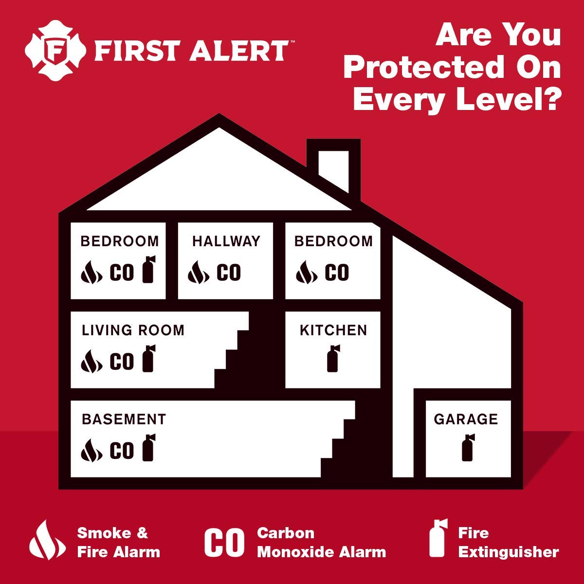 Plug in Carbon Monoxide Alarm with Digital Display J3360