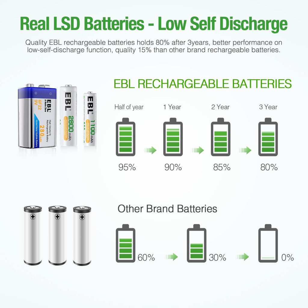 Rechargeable Batteries with Battery Organizer Storage Box G8369