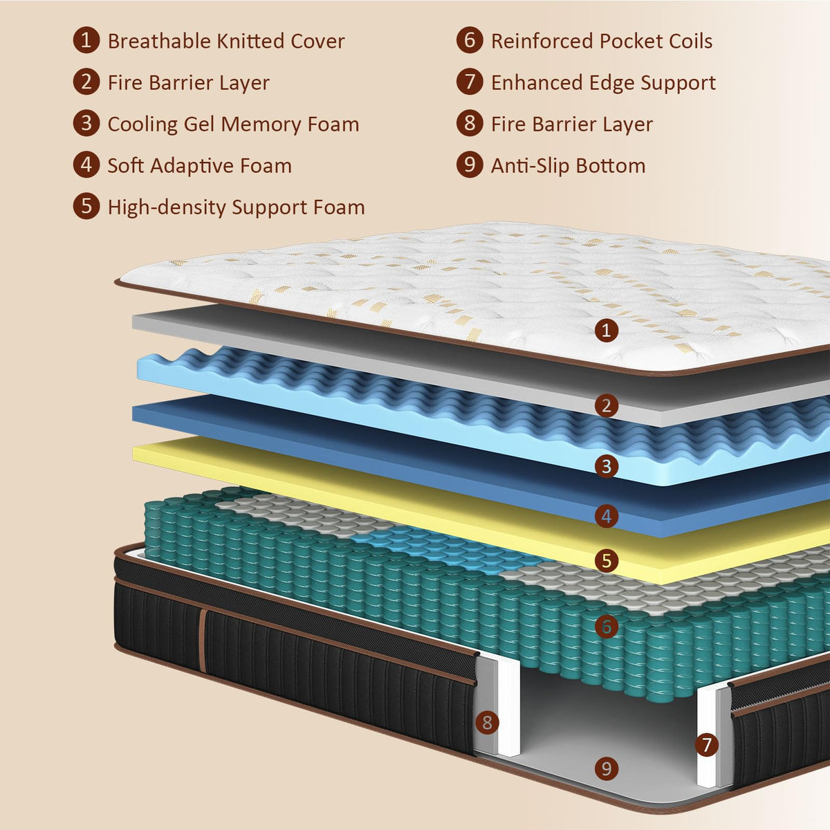 Full Size 10 Inch Hybrid Mattress C473