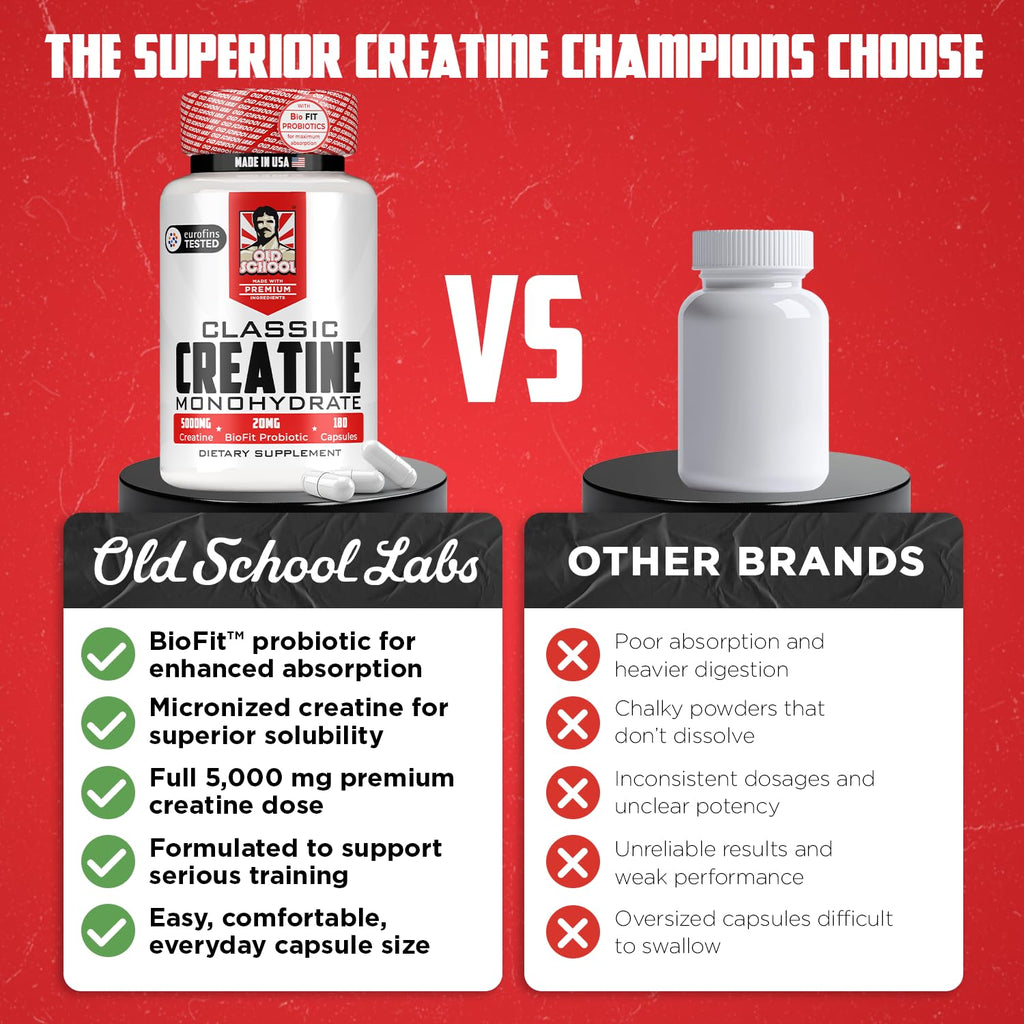 Micronized Creatine Monohydrate L96902