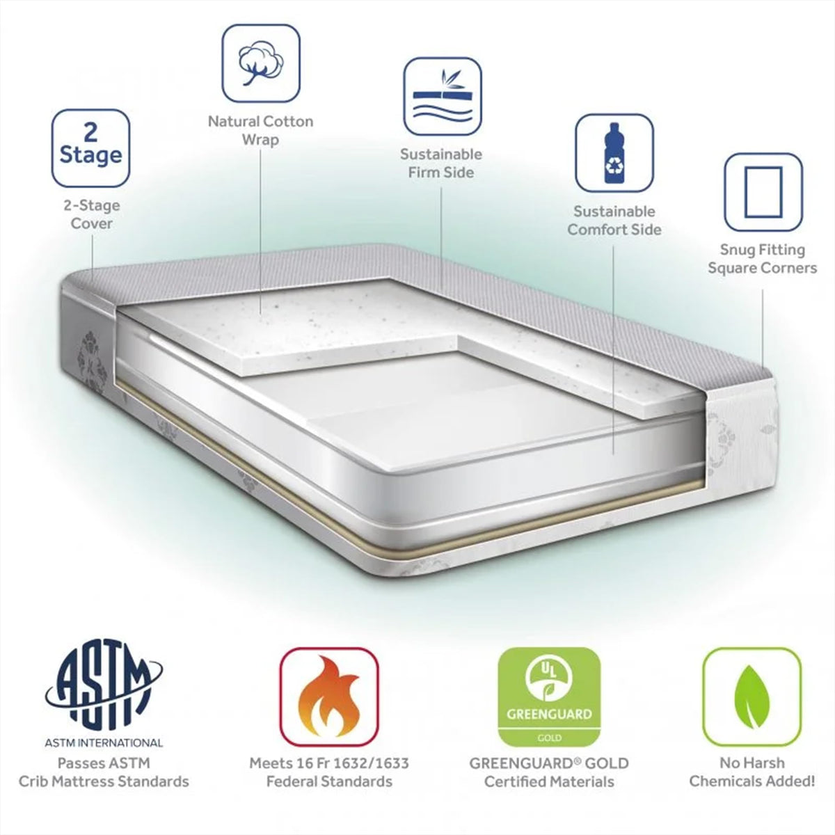 Infant & Toddler Crib Mattress, 2-Stage, Waterproof, Breathable I7487