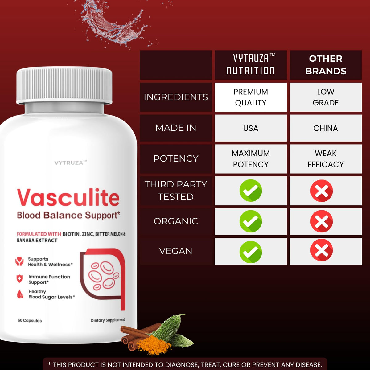 60 Capsules Blood Flow Support Supplement U7595