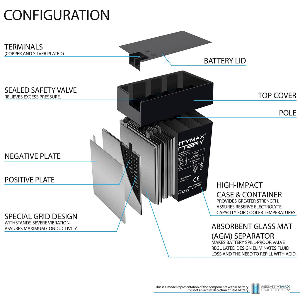 6V 14Ah AGM Replacement Battery 4 Pack U71796