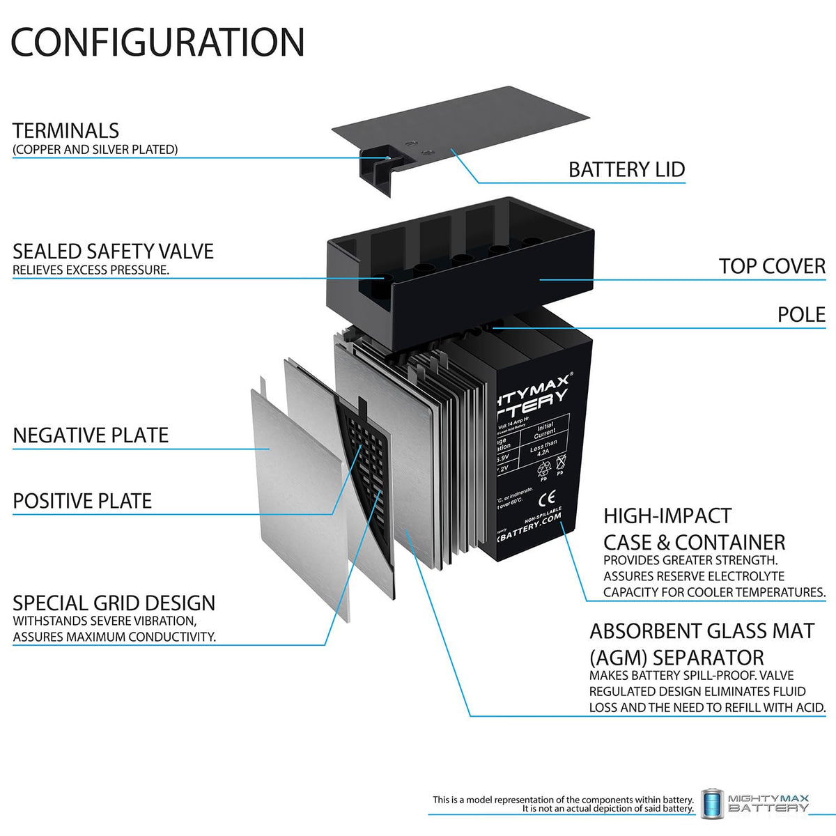 6V 14Ah AGM Replacement Battery 4 Pack U71796