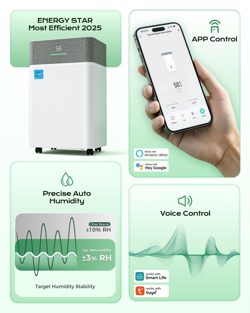 50 Pint Dehumidifier C801